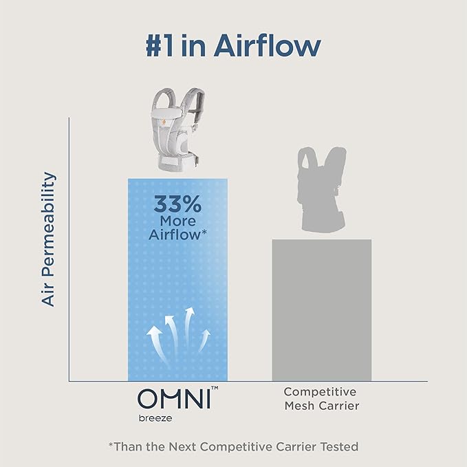 🧸 Ergobaby Omni Breeze 🧸