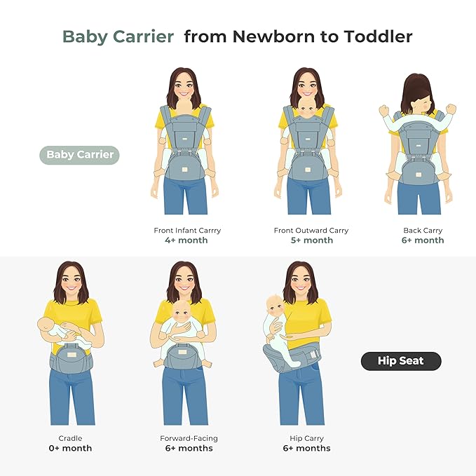 🧸 Cargador 6 en 1 🧸