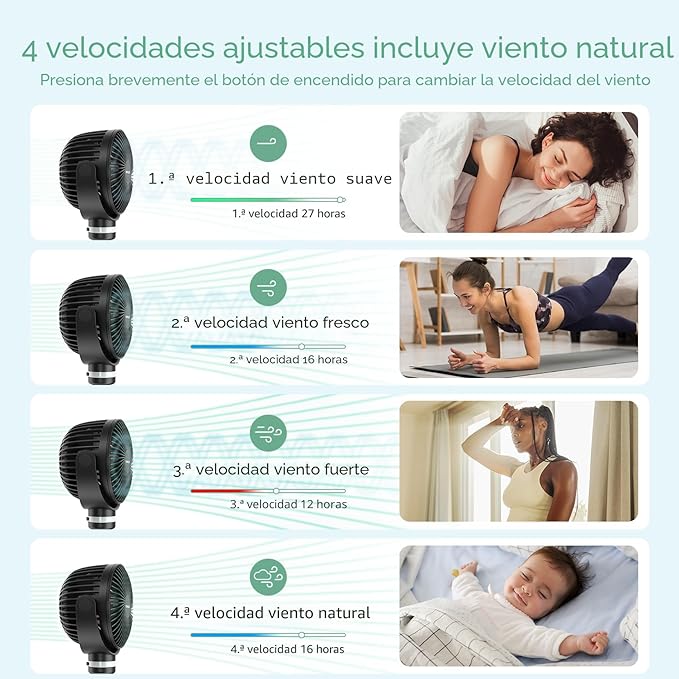 Momcozy ventilador portátil