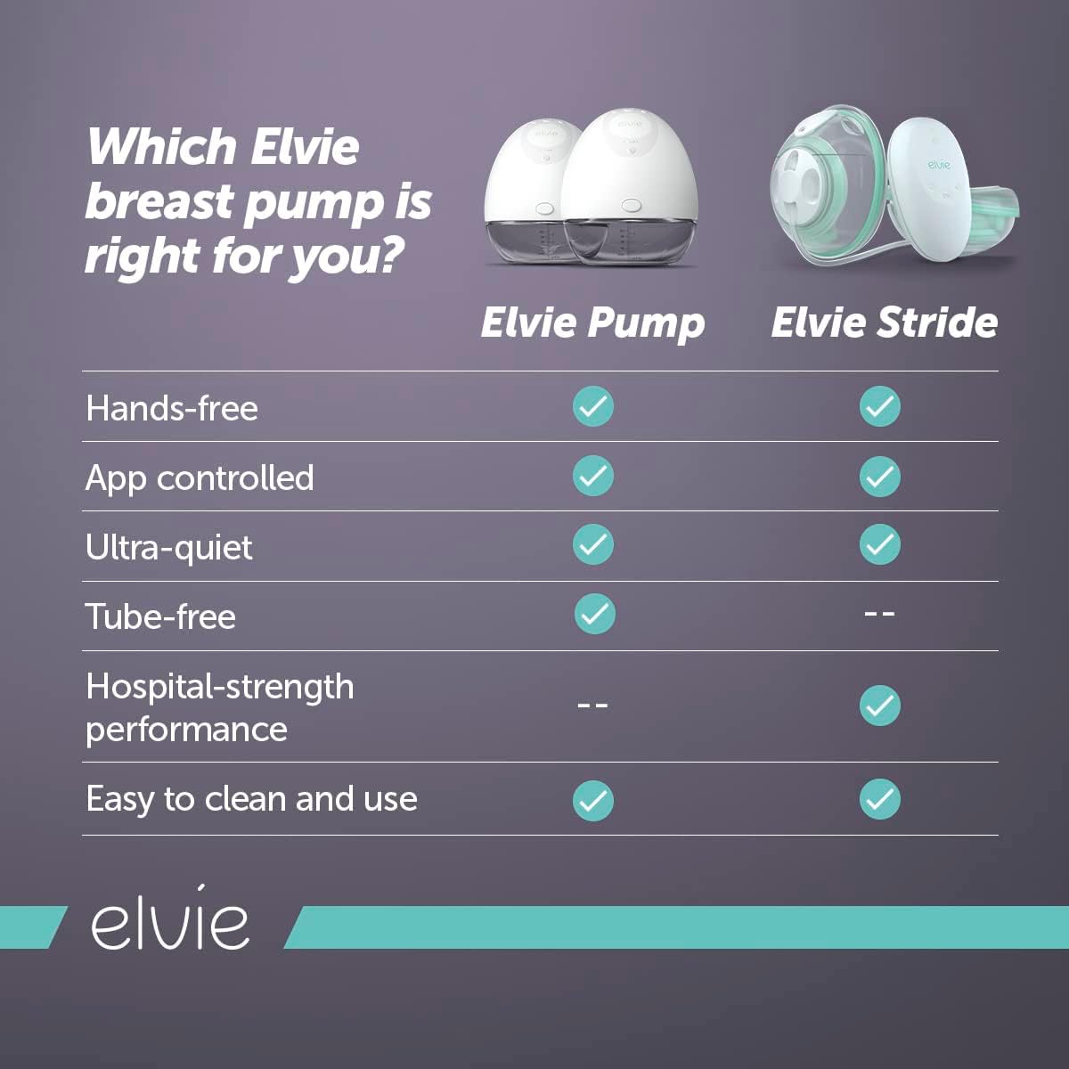 Elvis - Extractor de leche doble