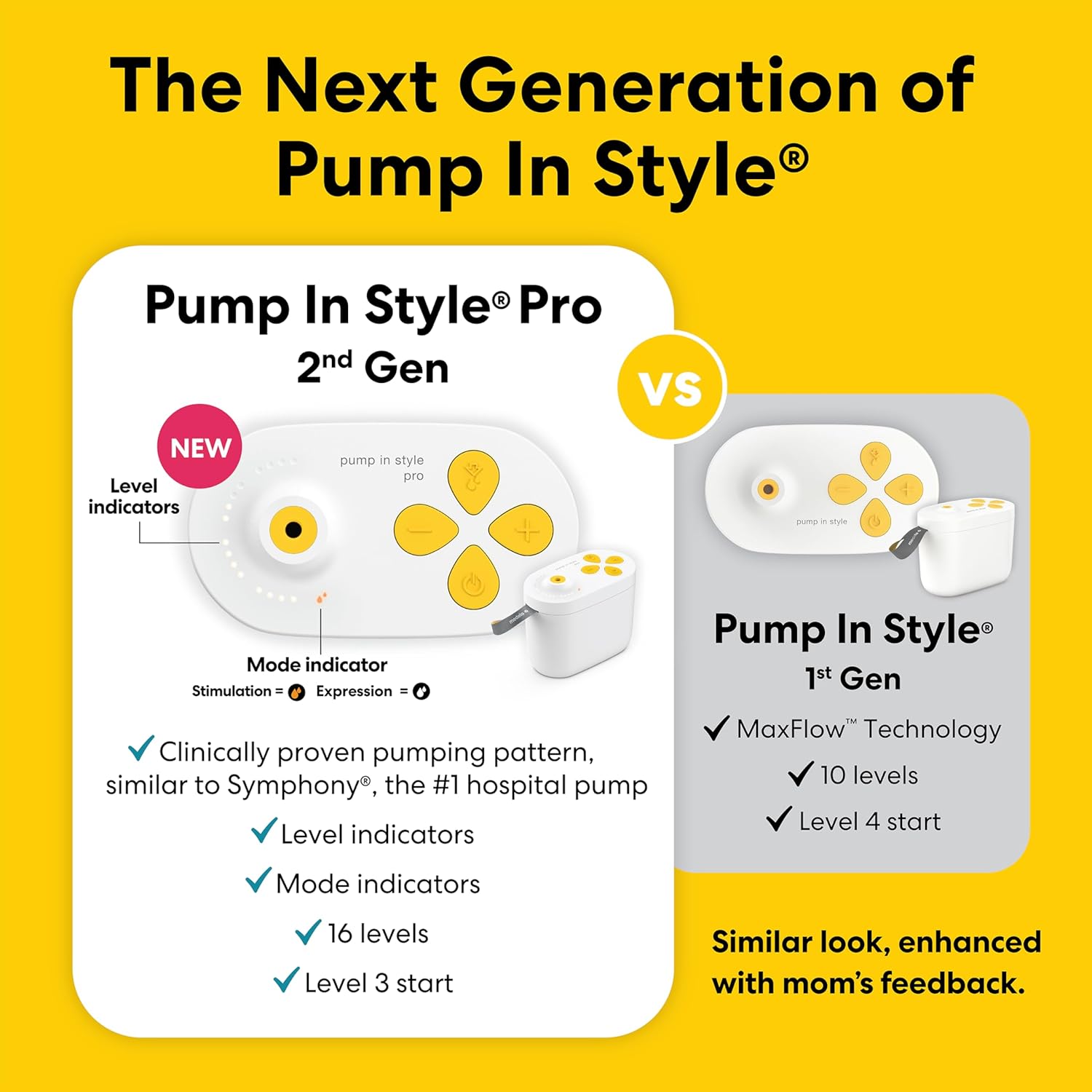Medela Pump In Style Pro - Extractor de leche doble