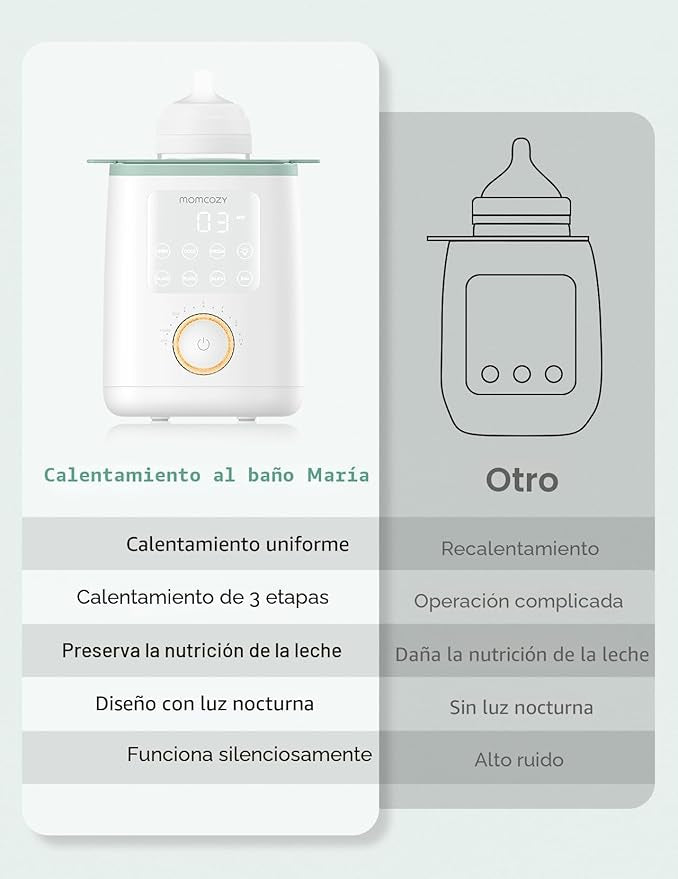 Momcozy Calentador de biberones