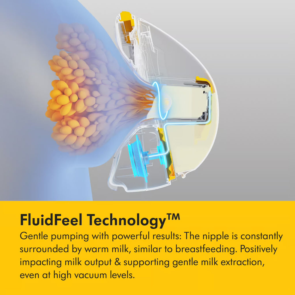 Medela Magic In Bra - Extractor de leche doble